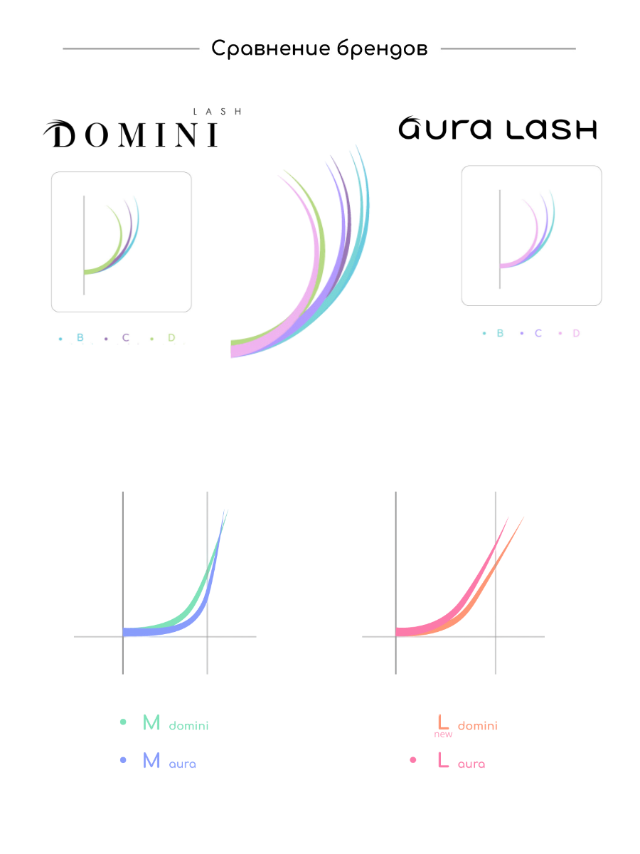 Ресницы AURA LASH 3D Черные Микс  (12 линий)